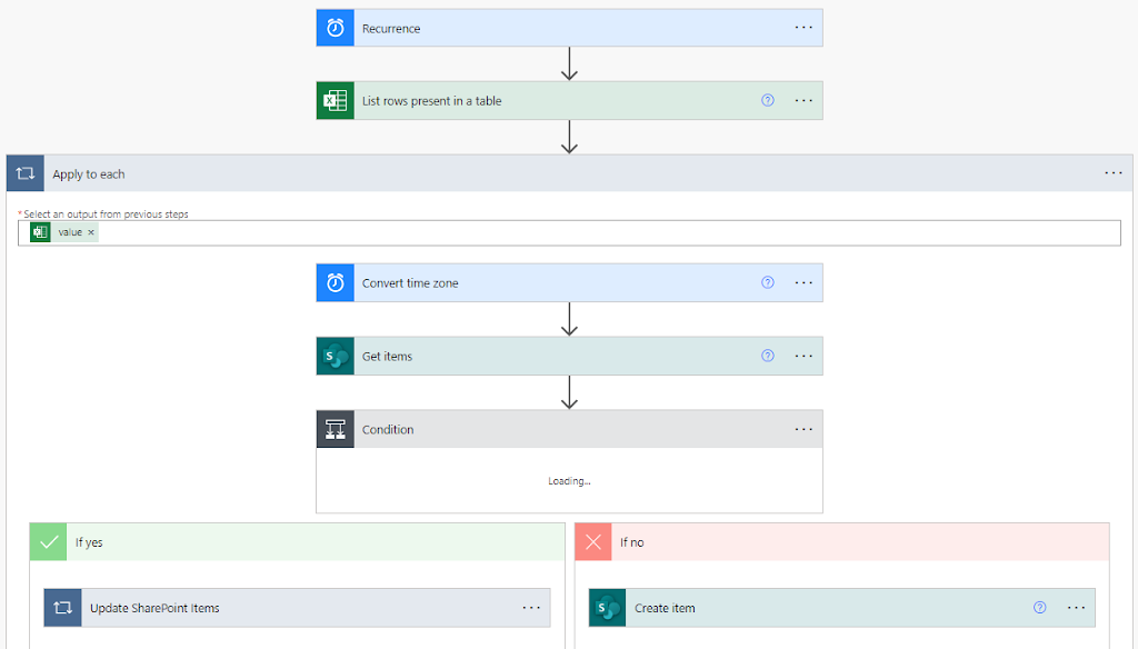 Read more about the article Optimizing Power Automate Cloud Flows