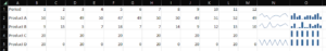 Adjusted row and column sizing