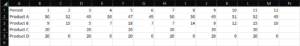 Example dataset without sparklines