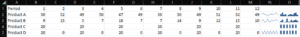 Sparkline column display